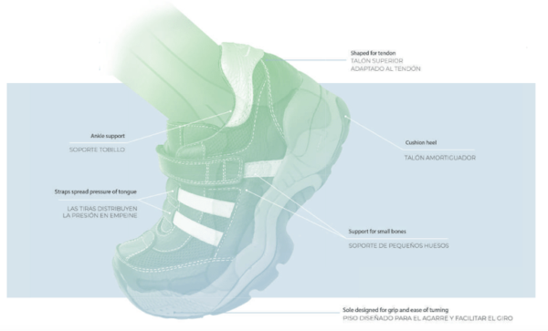 Calzado Ortop Dico Infantil C Mo Elegirlo En El Post De Carrile